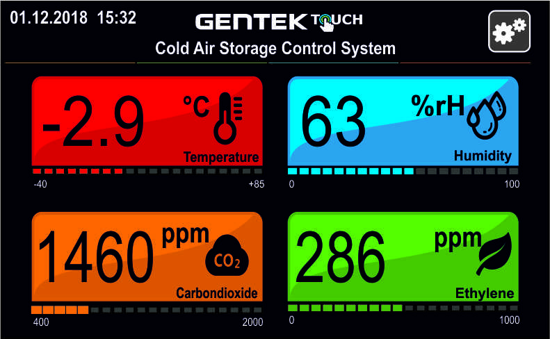 Room Oxygen Monitor for Cold Storage Applications